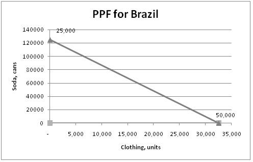 PPF for Brazil.jpg